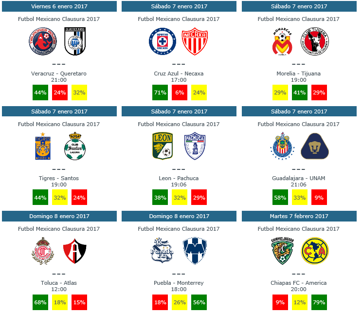 Tendencia y pronosticos jornada 1 del clausura 2017 del futbol mexicano